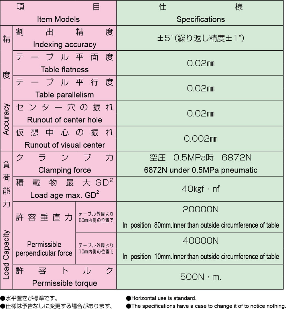 HME-300 型号主要规格 1/2