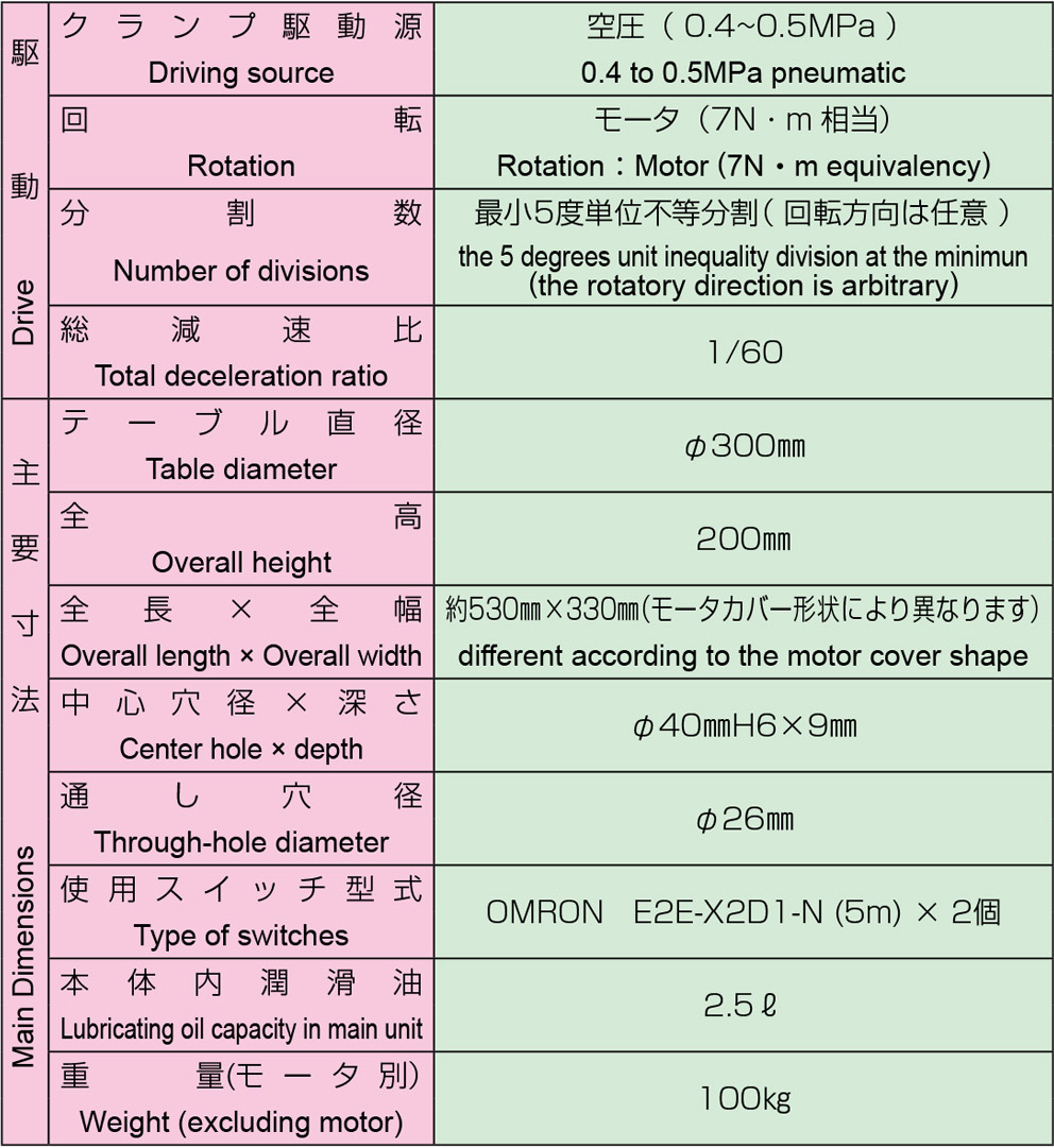 HME-300 型号主要规格 2/2