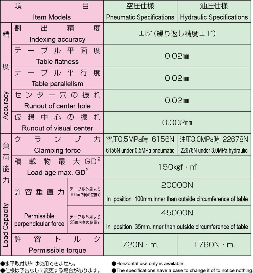 HME-400 型号主要规格 1/2