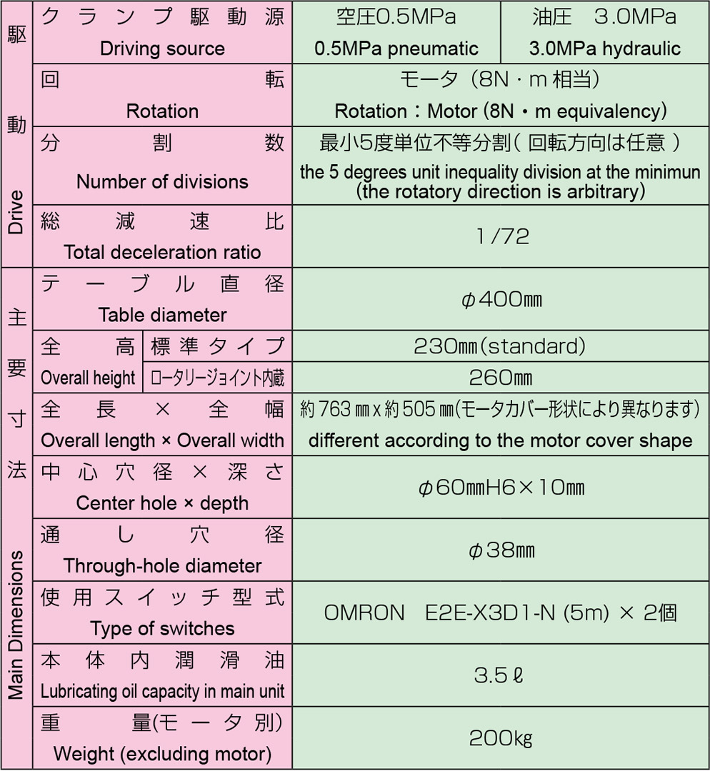 HME-400 类型主要规格 2/2