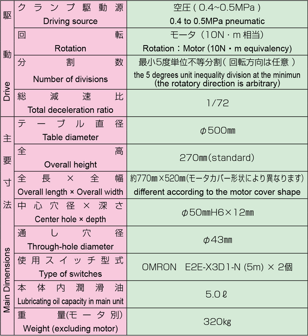 HME-500 型号主要规格 2/2