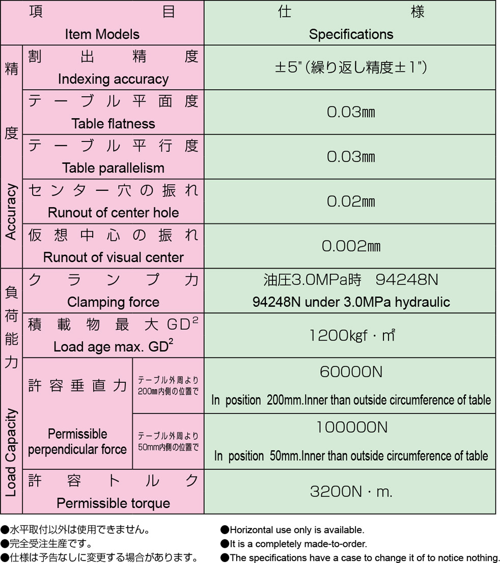 HMEー800型主な仕様 1/2