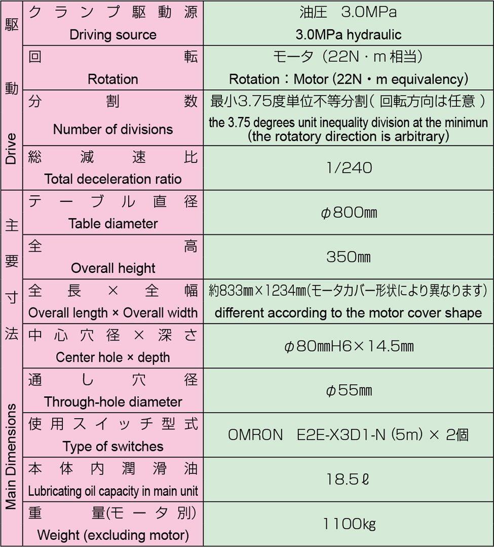 HMEー800型主な仕様 2/2