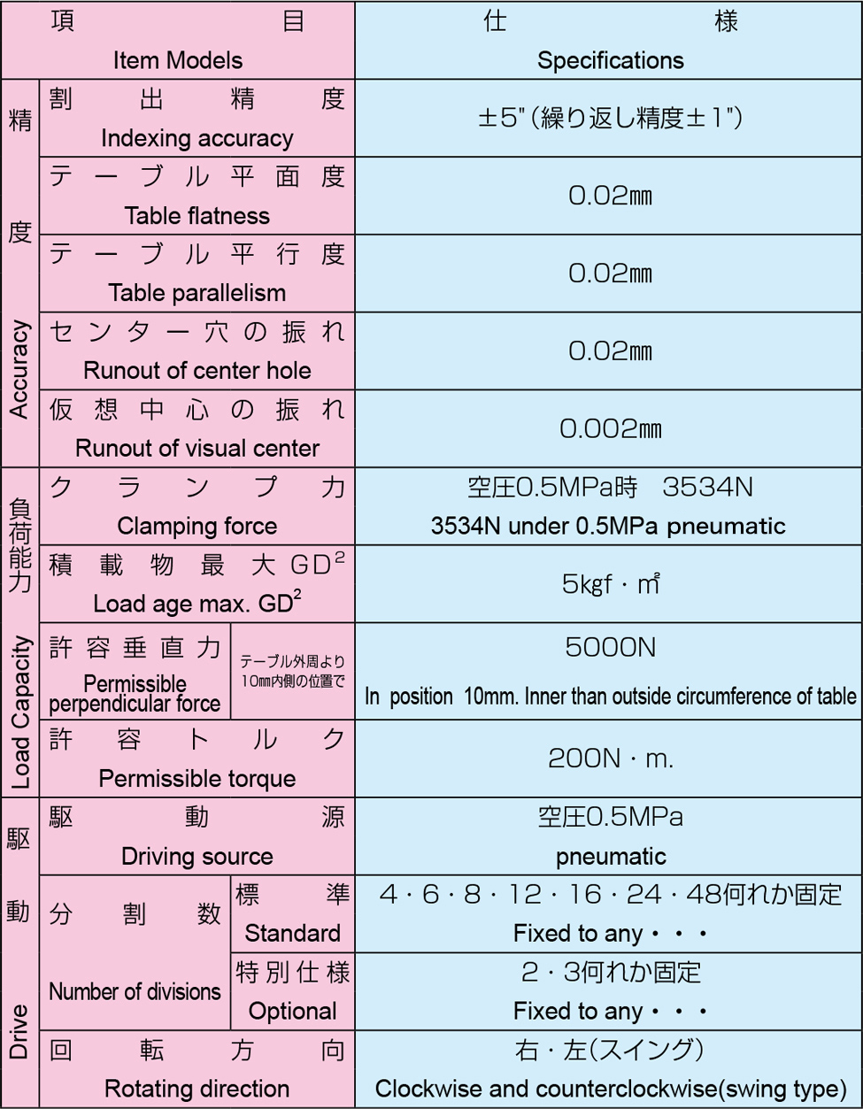 HMI-220 型号主要规格 1/2