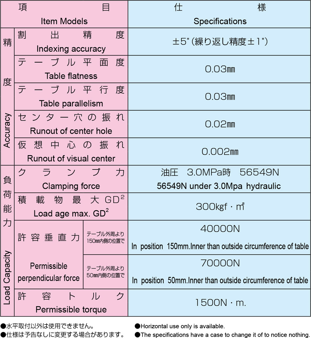 HMI-600 型号主要规格 1/2