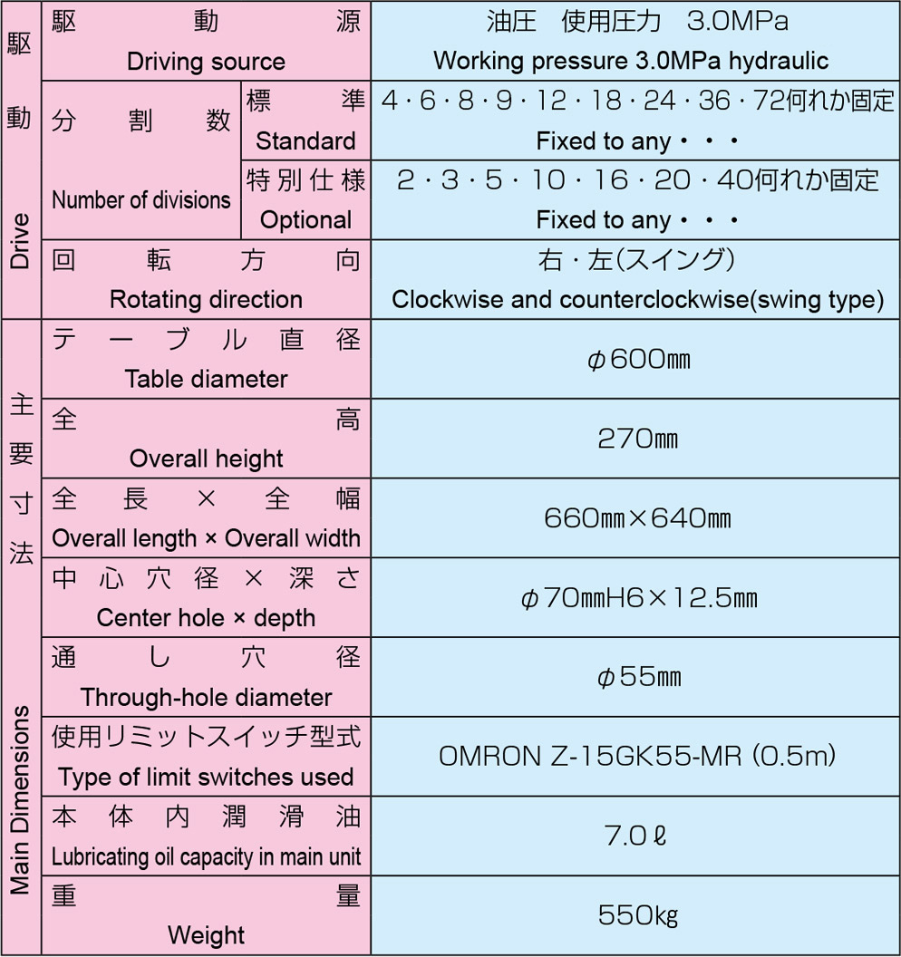 HMI-600 型号主要规格 2/2